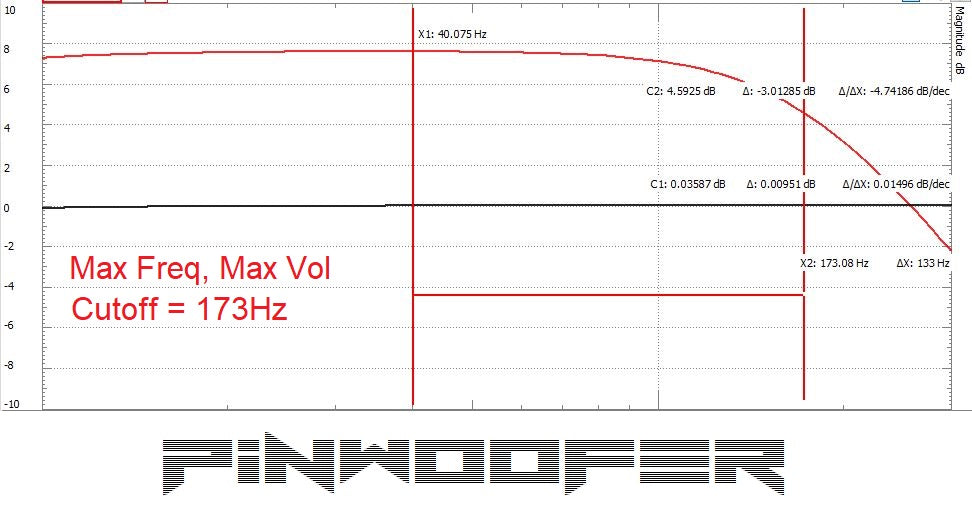 PinWoofer Bass Boost Unit