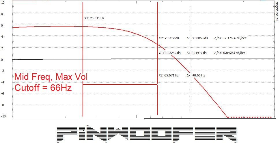 PinWoofer Bass Boost Unit