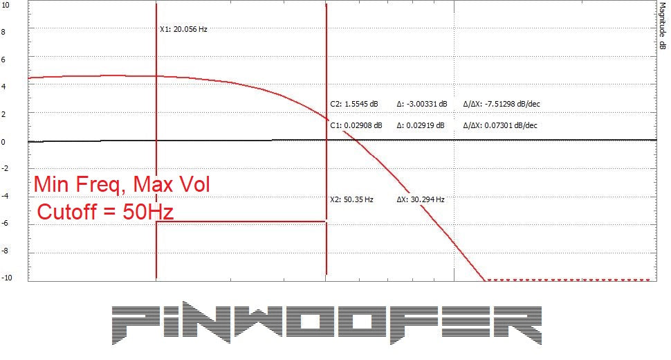 PinWoofer Bass Boost Unit