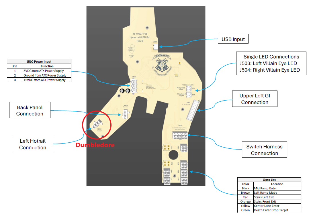Harry Potter Pinball Dumbledor and Harry Figurines