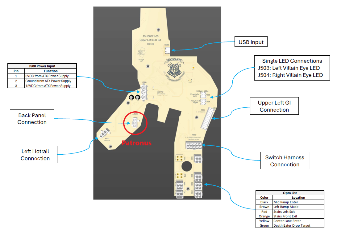 Harry Potter Pinball Patronous