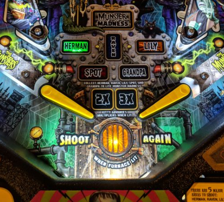 The Munsters Pinball Interactive Trough Lighting Kit