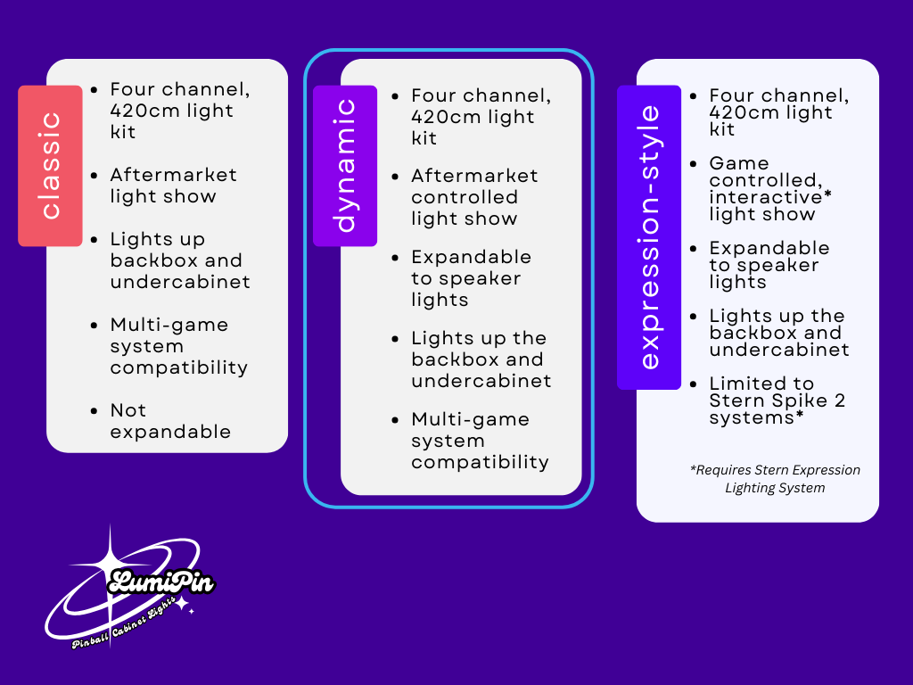 LumiPin Dynamic Pinball Lighting Kit