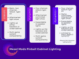 Classic Pinball Cabinet Lighting Kit- Service Outlet