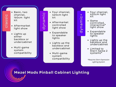 Classic Pinball Cabinet Lighting Kit- Stern Spike 2