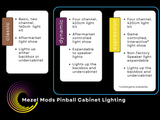 Pinball Cabinet Lighting Expansion Kit