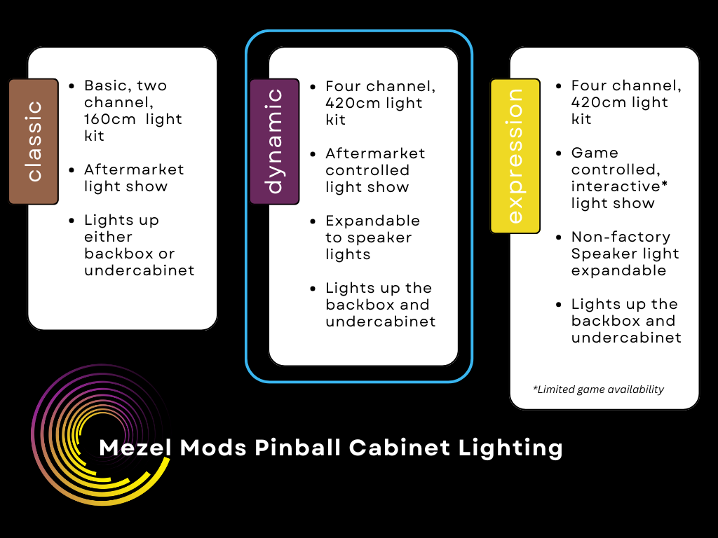 Dynamic Pinball Cabinet Lighting Kit