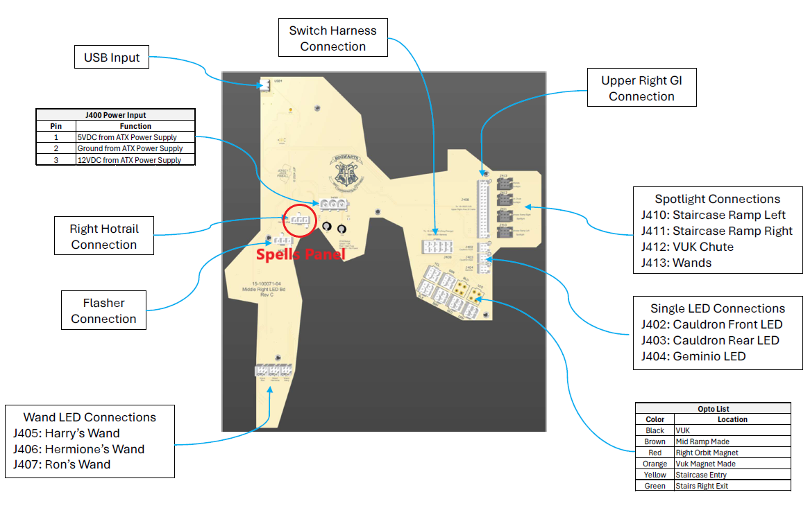 Harry Potter Pinball Illuminated Spells Panel