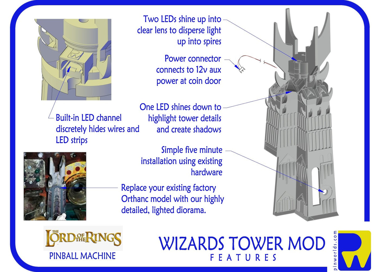 Lord of the Rings Pinball Wizard's Tower Mod for Orthanc